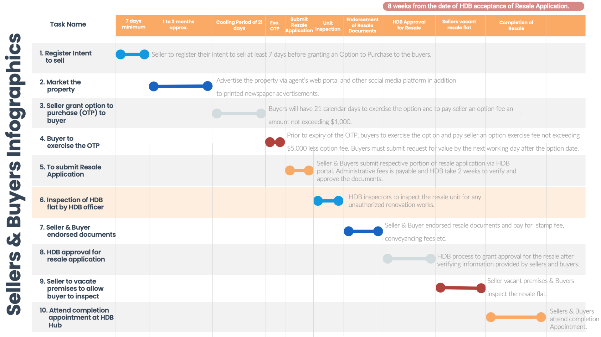 Sellers & Buyers HDB Schedules