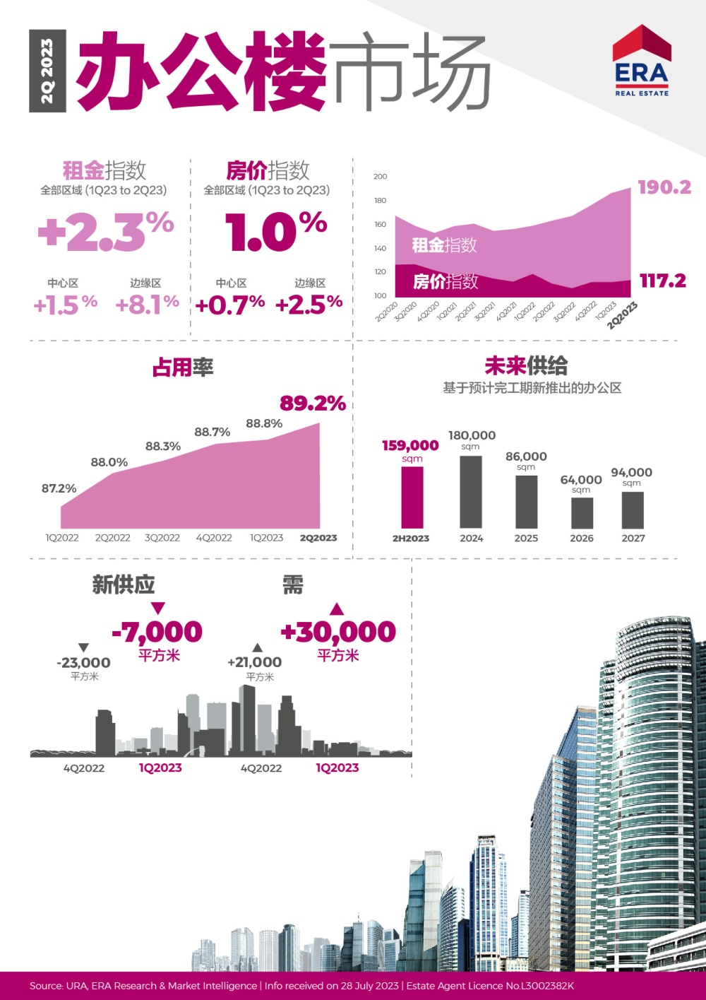 2Q2023-Office-infographic