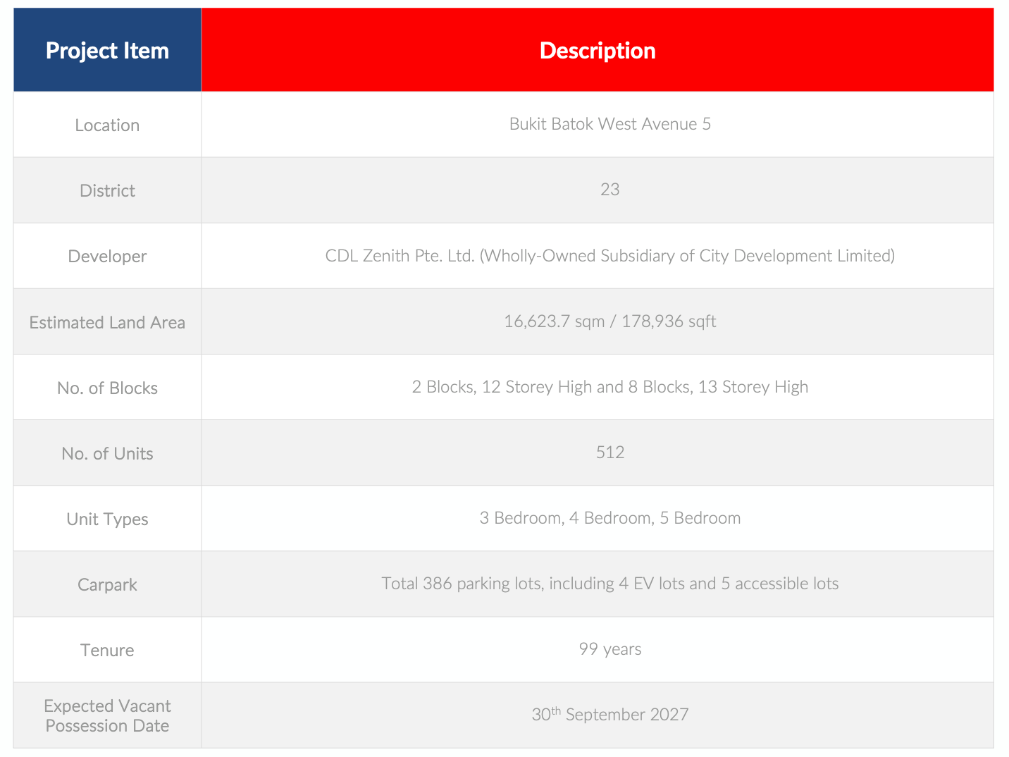 Lumina Grand EC Project Info
